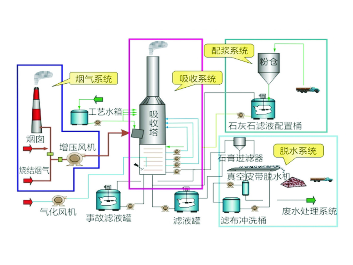 高效脱硫塔